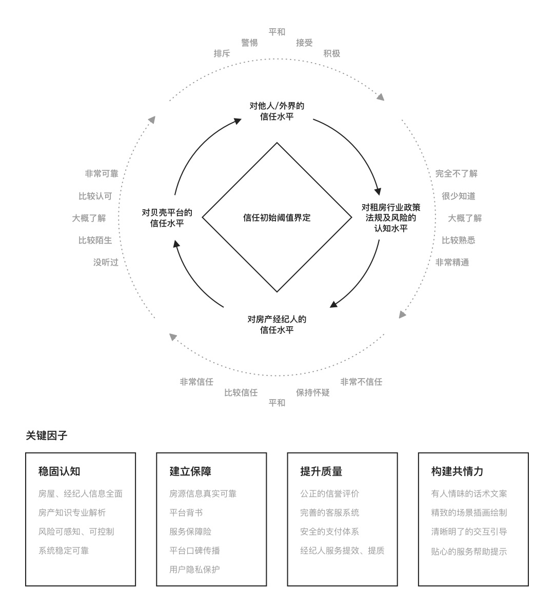 产品经理，产品经理网站